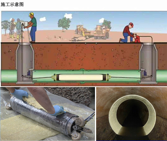 米脂管道局部点状修复